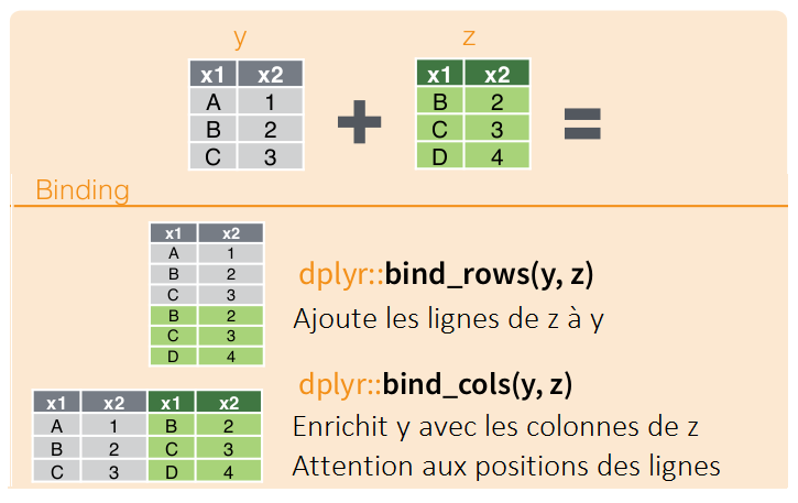 concatenation