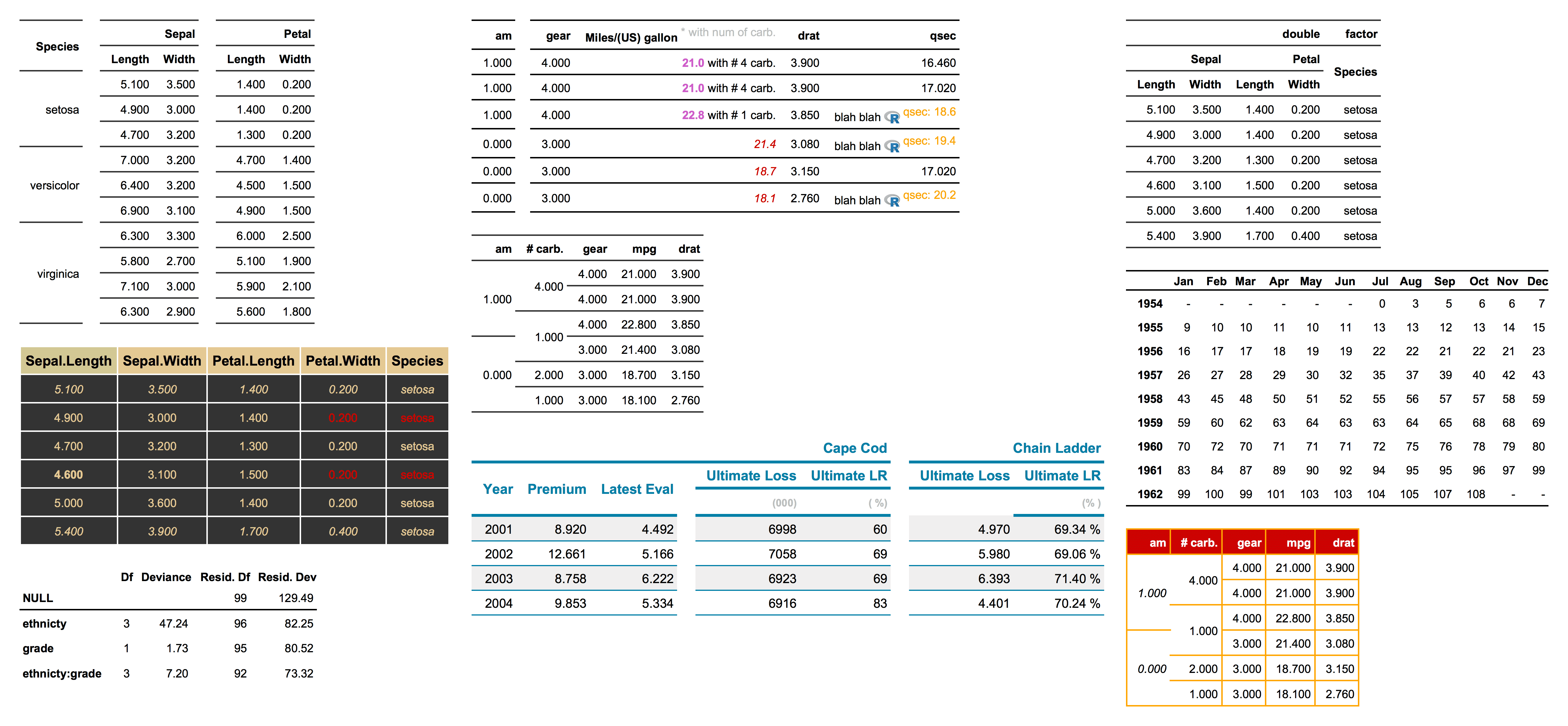 Le package flextable