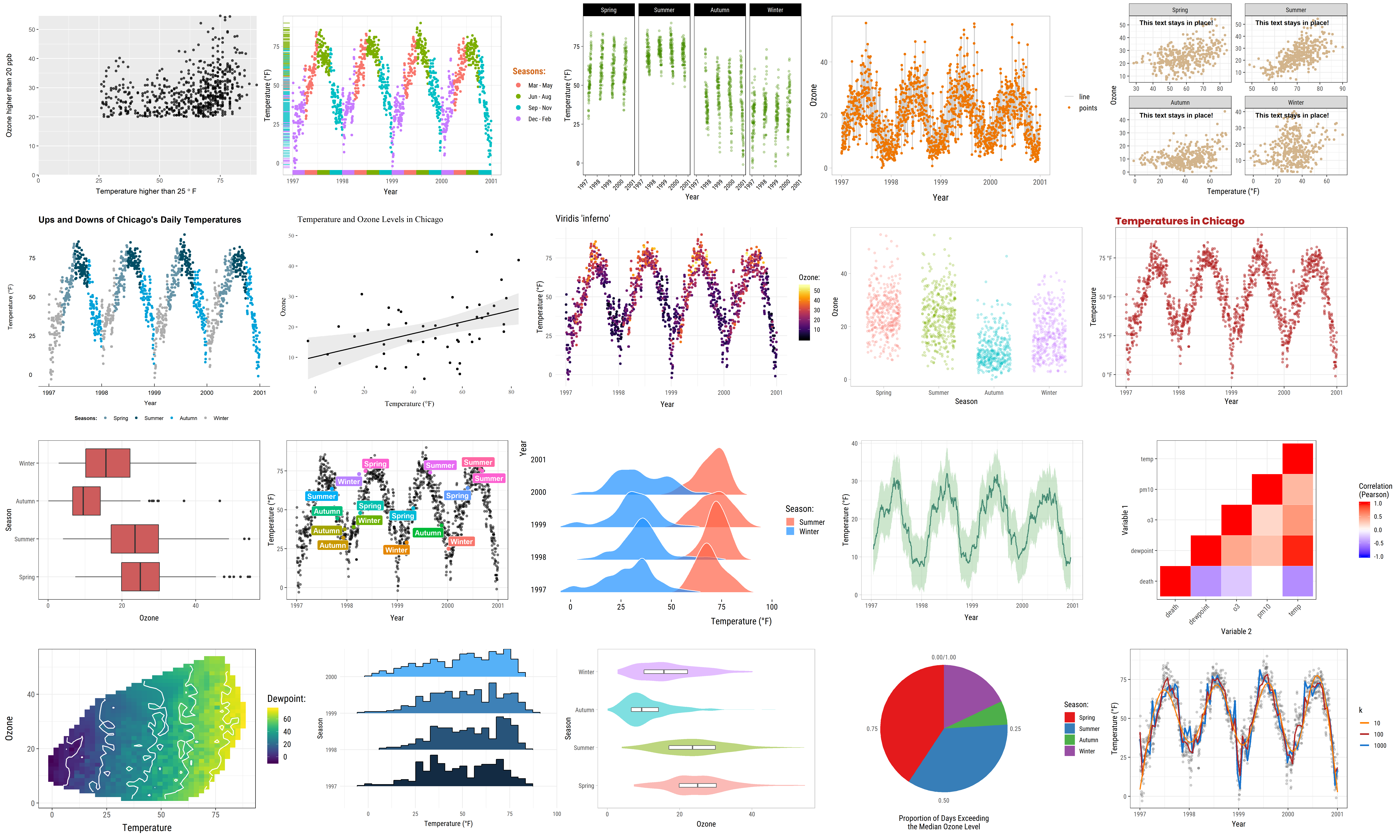 Le package ggplot