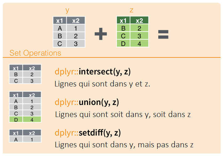 selections de lignes